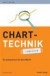 Charttechnik - simplified
