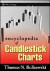 Encyclopedia of Candlestick Charts (Wiley Trading)