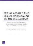 Sexual Assault And Sexual Harassment In The U.s. Military -- Bok 9780833090621