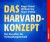 Das Harvard-Konzept, 2 Audio-CDs