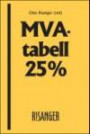 MVA-tabell 25% : hvor mye skal plusses på i moms?