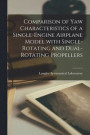 Comparison of Yaw Characteristics of a Single-engine Airplane Model With Single-rotating and Dual-rotating Propellers