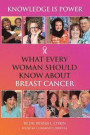 Knowledge Is Power: What Every Woman Should Know about Breast Cancer