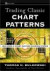 Trading Classic Chart Pattern